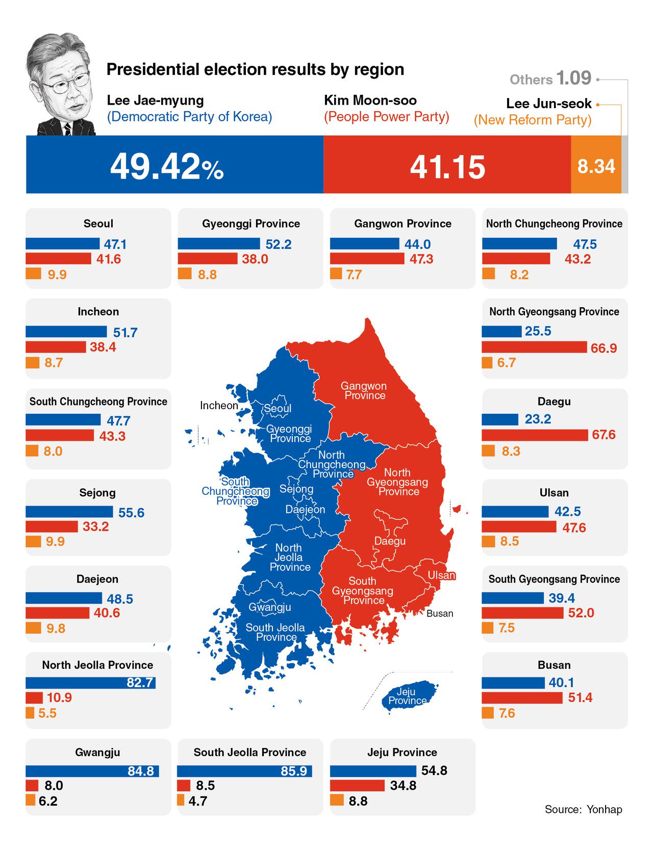 South Korea's 2025 Snap Elections: Implications and Outcomes 